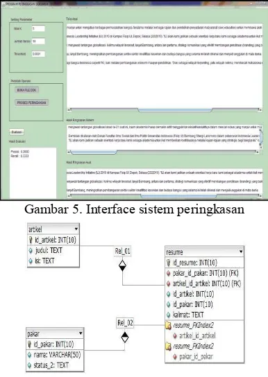 Gambar 5. Interface sistem peringkasan 