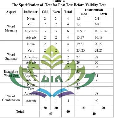 Table 4 The Specification of  Test for Post Test Before Validity Test 