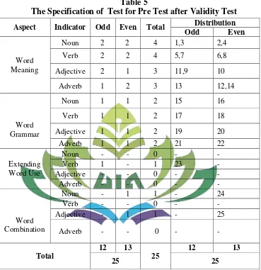 Table 5 The Specification of  Test for Pre Test after Validity Test 