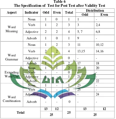 Table 6 The Specification of  Test for Post Test after Validity Test 
