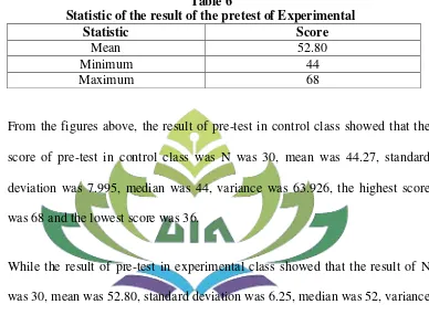 Table 6 Statistic of the result of the pretest of Experimental 