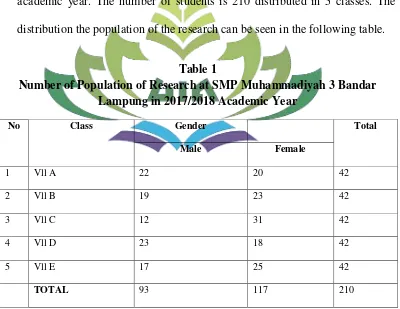 Table 1 Number of Population of Research at SMP Muhammadiyah 3 Bandar 