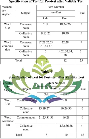 Table 4 Specification of Test for Post-test after Validity Test 