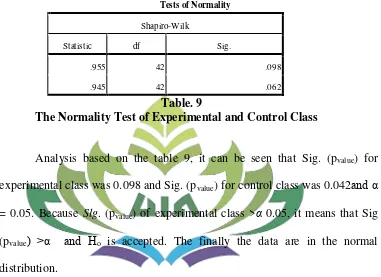 Table. 9 The Normality Test of Experimental and Control Class 