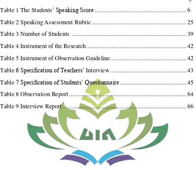 Table 1 The Students’ Speaking Score ...........................................................