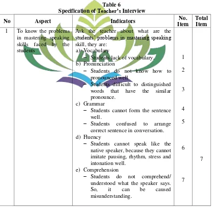 Specification of Table 6 Teacher’s Interview 