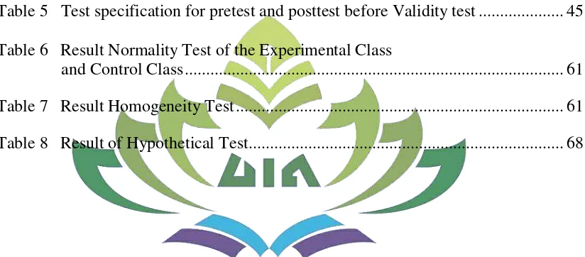 Table 5   Test specification for pretest and posttest before Validity test ...................