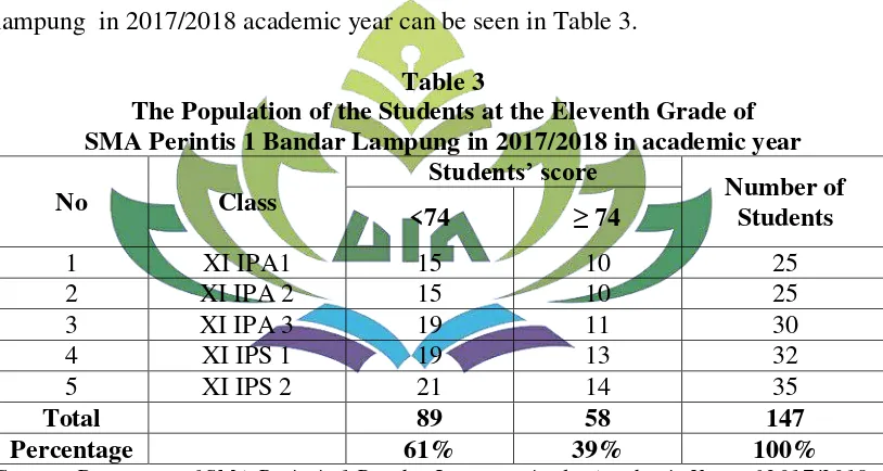 Table 3 The Population of the Students at the Eleventh Grade of 