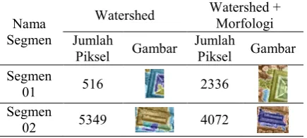 Gambar  