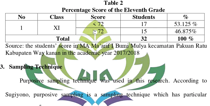 Table 2 Percentage Score of the Eleventh Grade   