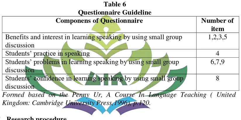 Table 6 Questionnaire Guideline 