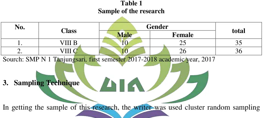Table 1 Sample of the research 