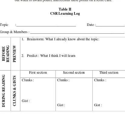 Table IICSR Learning Log