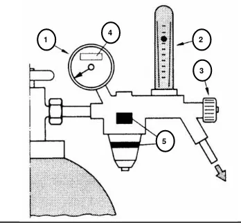 Gambar 11 Regulator Gas dengan Flowmeter Gelas Pengukur 