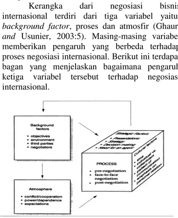 Gambar 1: A Framework for International Business  