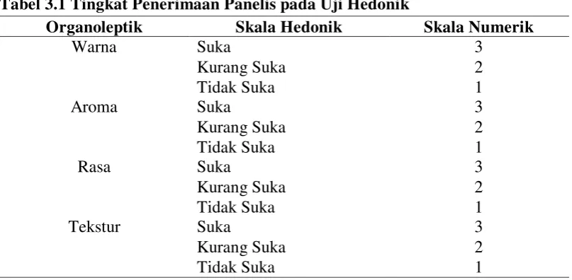Tabel 3.1 Tingkat Penerimaan Panelis pada Uji Hedonik 