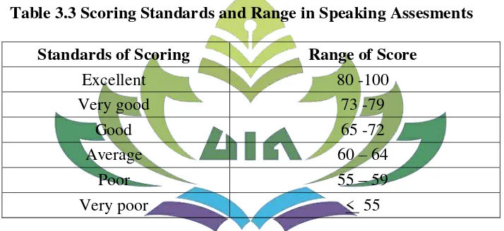 Table 3.3 Scoring Standards and Range in Speaking Assesments 