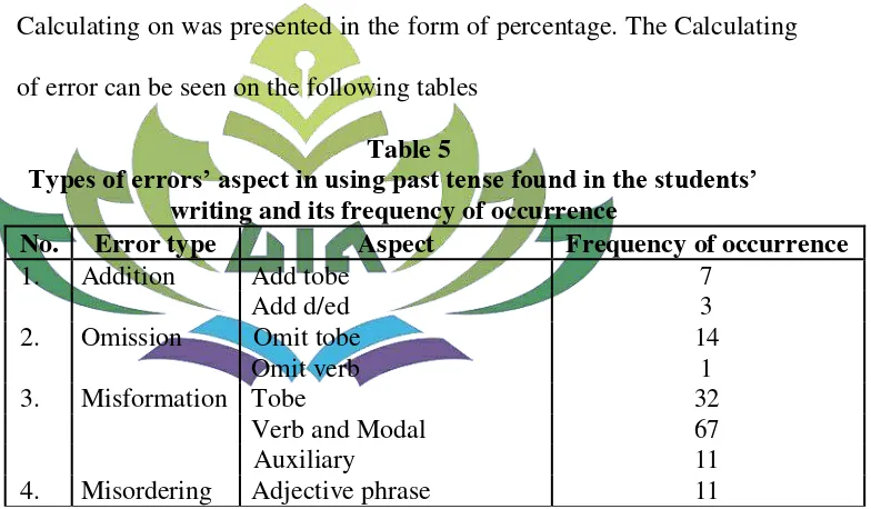 Table 5 Types of errors’ aspect in using past tense found in the students’ 