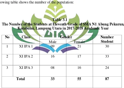 Table 3.1 The Number of the Students at Eleventh Grade of SMA N1 Abung Pekurun, 