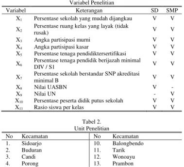 Tabel 1.  Variabel Penelitian 