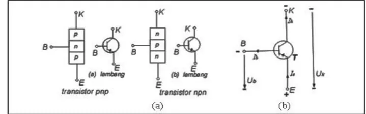 Gambar 9. (a) Transistor PNP dan NPN (b) Arah referensi tegangan dan arus 