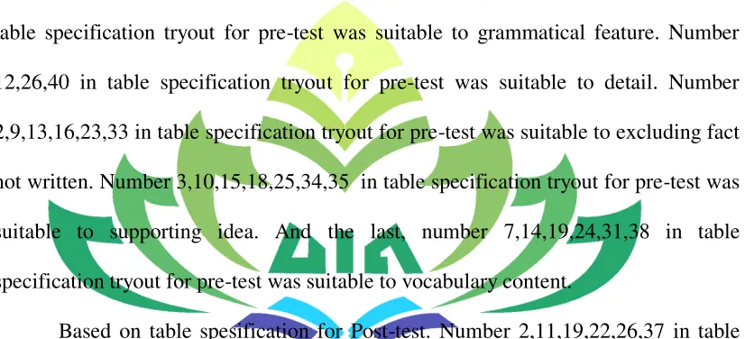 table specification tryout for pre-test was suitable to grammatical feature. Number 