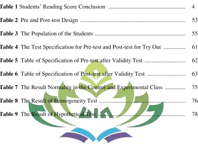 Table 1 Students’ Reading Score Conclusion  ....................................................