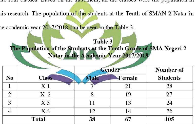 Table 3 The Population of the Students at the Tenth Grade of SMA Negeri 2 
