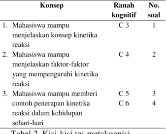 Tabel 1.  Klasifikasi  Rentang  Standar  Deviasi  Nilai  Kimia  Dasar  Mahasiswa Kimia 