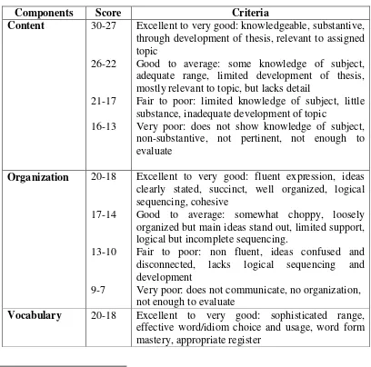 Table 2 Indicators of Writing Assessment Based on Jacob 