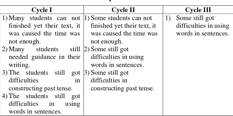 Table 8. Students’ problem after reflection 