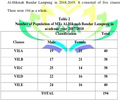 Table 2 Number of Population of MTs Al-Hikmah Bandar Lampung in 