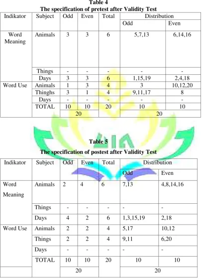 Table 4 The specification of pretest after Validity Test 