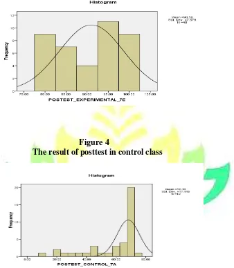 Figure 4 The result of posttest in control class 