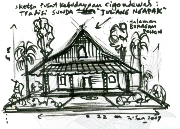 Gambar 30 : Sketsa Julang Ngapak, bentuk atap rumah menyerupai burung julang yang merentangkan sayapnya
