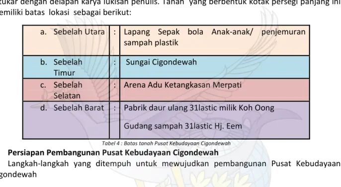 Tabel 4 : Batas tanah Pusat Kebudayaan Cigondewah  2.  Persiapan Pembangunan Pusat Kebudayaan Cigondewah 