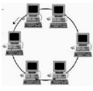 Gambar 2.6 Topologi Tree[3] 