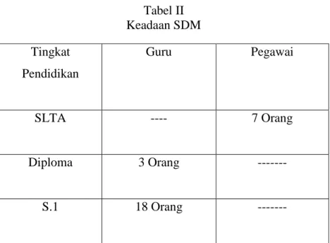 Tabel II  Keadaan SDM 