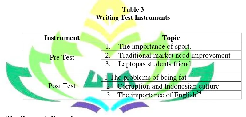 Table 3 Writing Test Instruments 