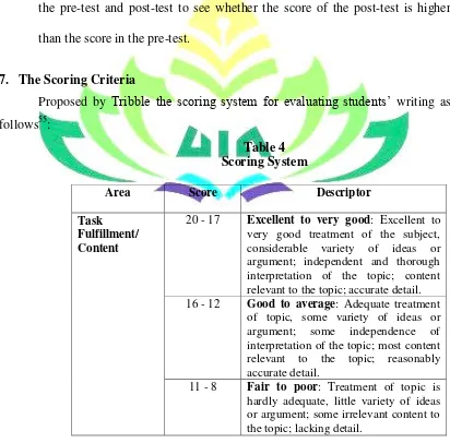 Table 4 Scoring System 