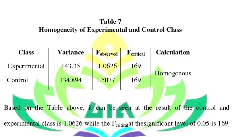 Table 7 Homogeneity of Experimental and Control Class 