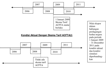 Gambar 1. Kerangka Pemikiran 