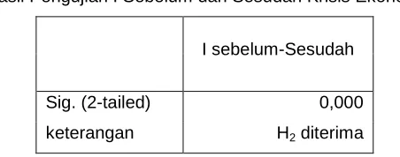 Tabel 4.4 