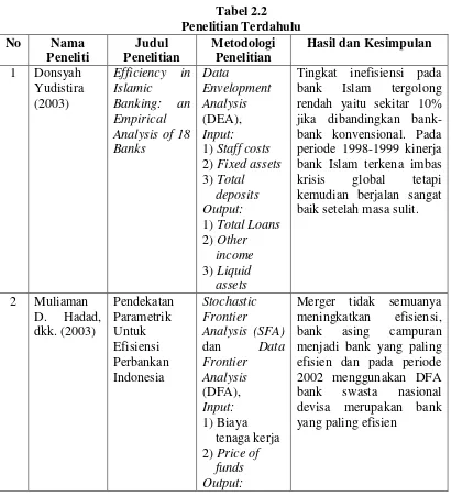 Tabel 2.2 Penelitian Terdahulu 