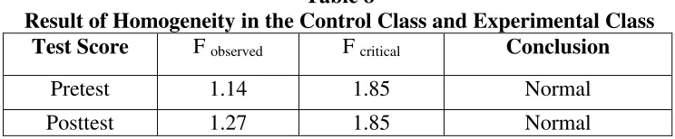 Table 8 Result of Homogeneity in the Control Class and Experimental Class 