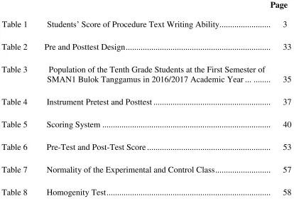 Table 1 Students’ Score of Procedure Text Writing Ability ........................  3 