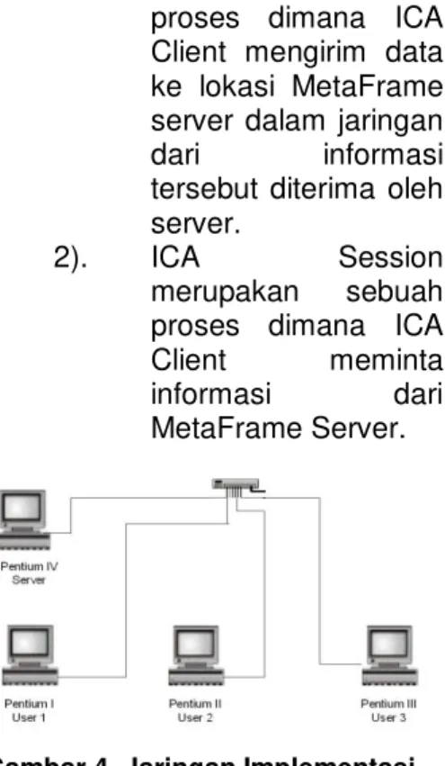 Gambar 3. Diagram Alur Citrix  Metaframe 