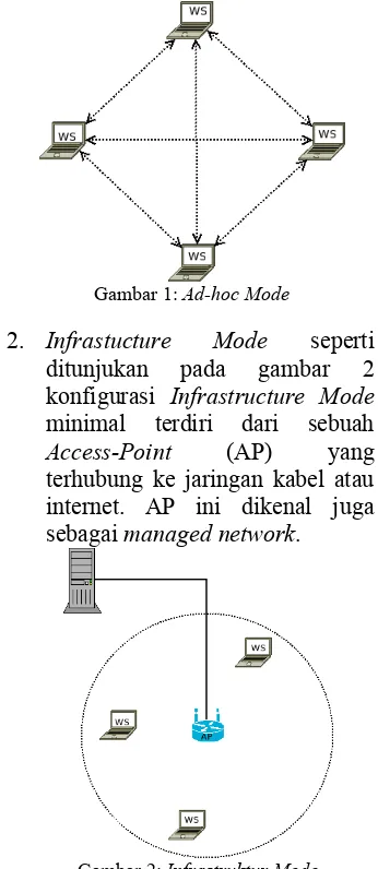 Gambar 2: Infrastruktur Mode