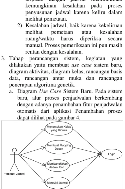 Gambar 4. Use Case Sistem Baru 
