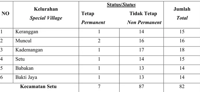Tabel 1.1 Jumlah Aparat Kelurahan yang Bekerja di Kantor Kelurahan 